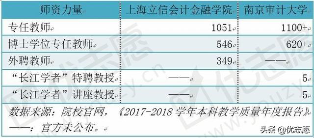 上海立信会计学院，上海立信会计金融学院2019年招生章程（这两所双非财经类特色院校）