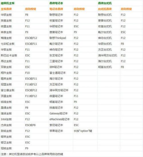 教你如何做u盘做系统，怎么样用u盘做系统（超详细步骤，教你安装纯净系统）