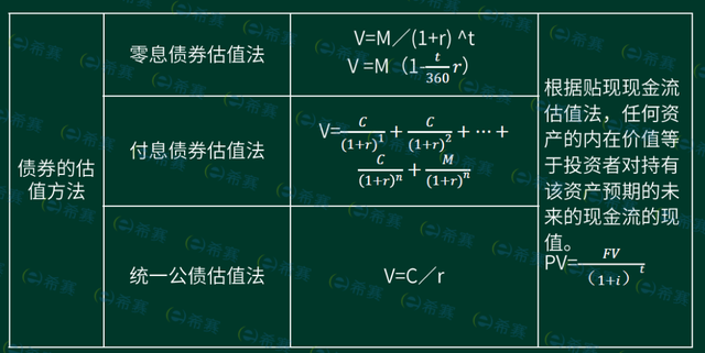 基金当期收益率计算公式，基金当期收益率计算公式为？