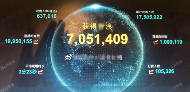 孙一宁多少钱一次，孙一宁有多少钱（那个王思聪都舔不到的网红）