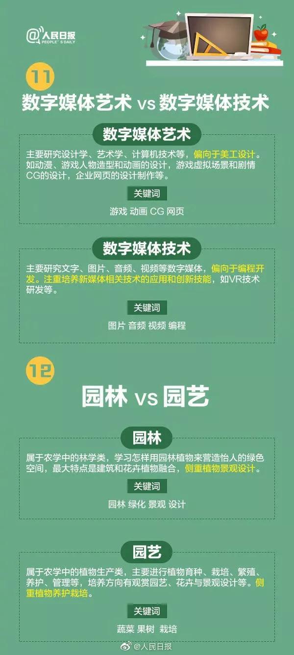 大学的卓越班和普通班有什么区别，如何读懂《招生指南》