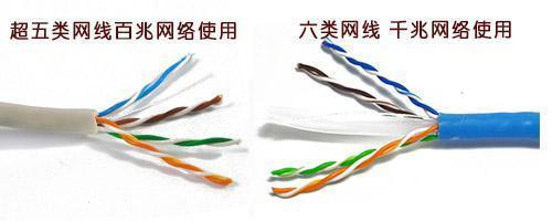 200m电信宽带需要千兆光猫吗，200m宽带要用千兆光猫吗（300M的光纤宽带）