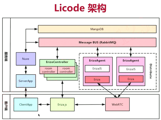 webrtc推流，webrtc推流和拉流（WebRTC进阶流媒体服务器开发-多人互动架构）