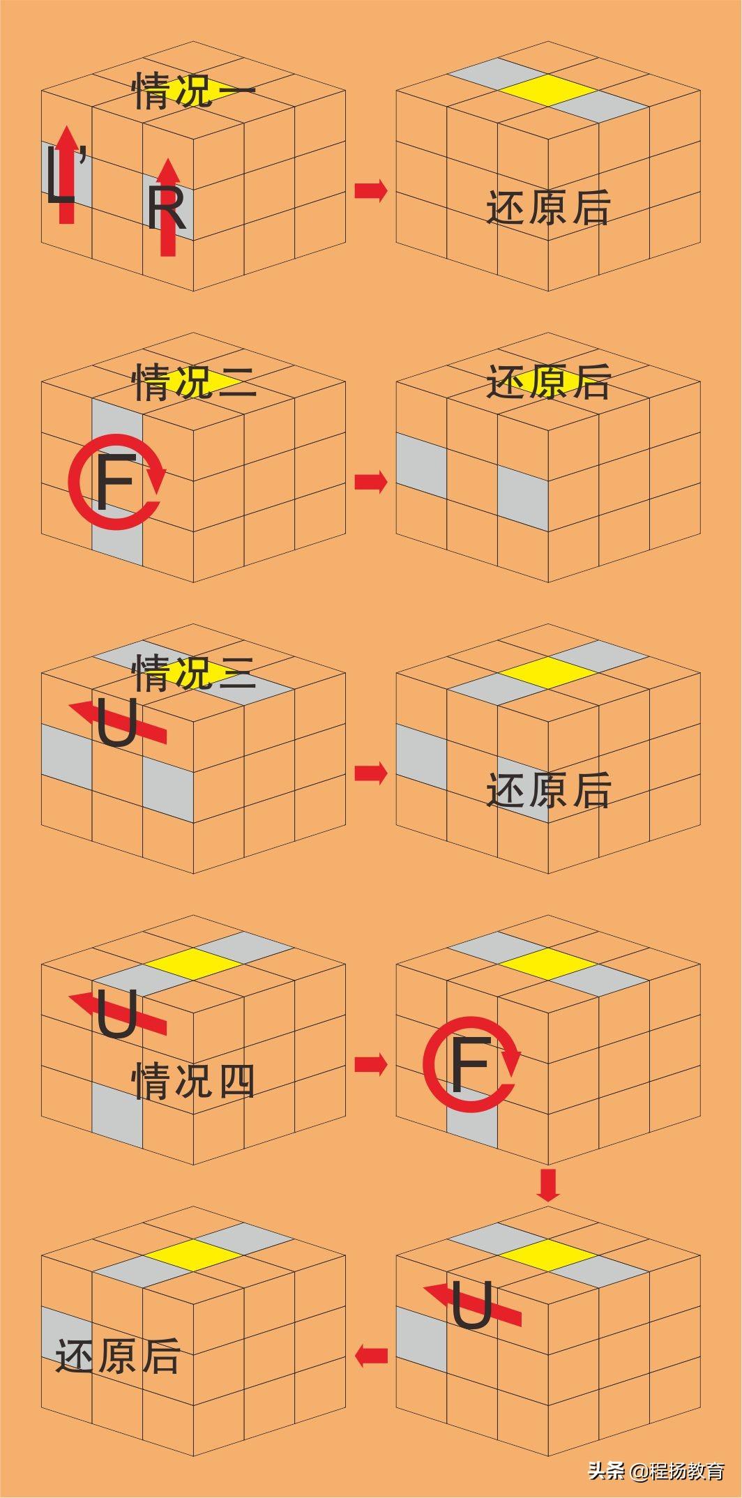 魔方小鱼公式口诀(顶部十字变小鱼公式)插图(5)