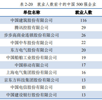华中科技大学在哪(十所名牌大学最新排名)