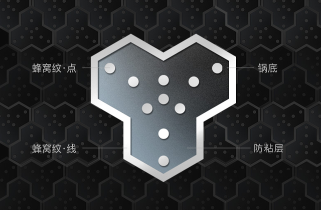 无涂层不粘锅是真的吗，有没有真正的无涂层不粘锅（别再相信什么无涂层不粘锅了）