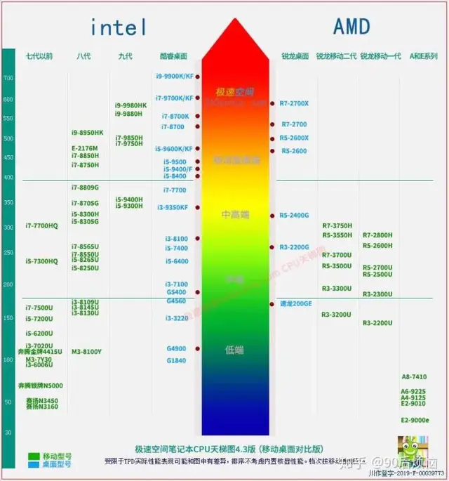 买电脑去京东还是苏宁易购，在京东和苏宁上买电脑哪个可靠（实用的电脑选购指南）