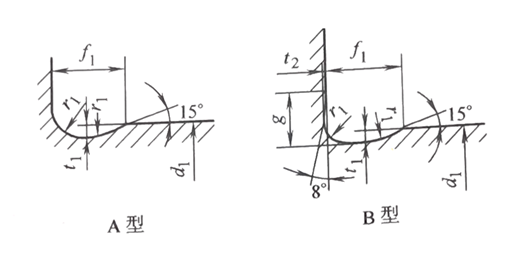 什么是机械加工中的清角和清根，什么是机械加工中的清角和清根的区别（机械设计中的“清根/清角”是什么意思）