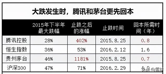 pb是什么单位，pb是什么单位代表什么（解读市盈率、市净率、市销率）