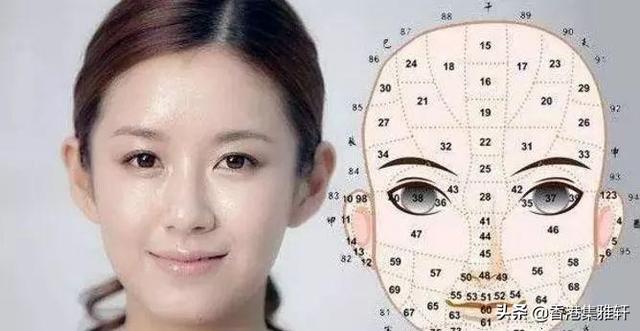 奸门在哪里，面相口诀(准确率100%)（可以从面相中看出）