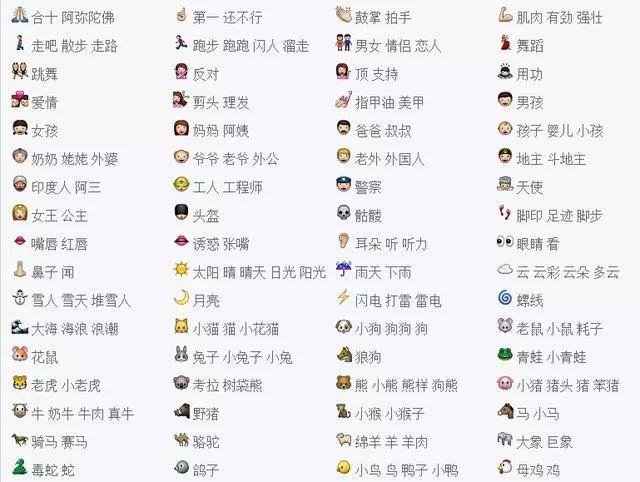 微信表情意思(85个表情包含义对照表)