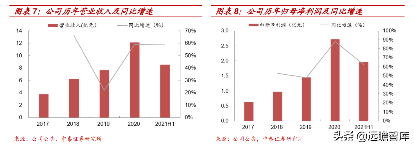 misumi中国（怡合达）