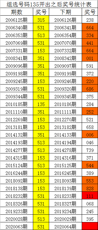 把234567这六个数字填在下面格子里每个数字只能用一次个位乘2这个算式怎么算，组选135之后234三码大热