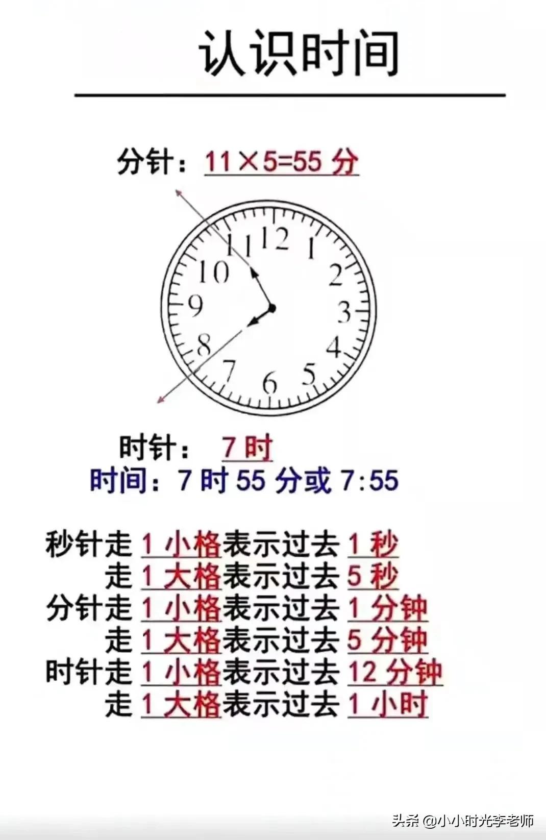 圆的面积公式和周长公式，圆的面积计算公式（小学数学必背公式汇总＃小学数学）