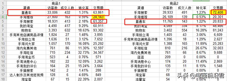 淘宝新品怎么做爆款（淘宝新品做爆款的4大操作一览）