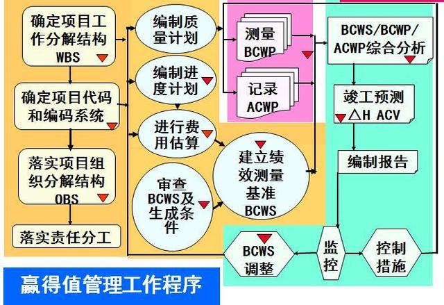 wps项目管理，WPS小团队怎么设置成员可编辑所有项目管理任务（<附进度管理、费用控制讲义）