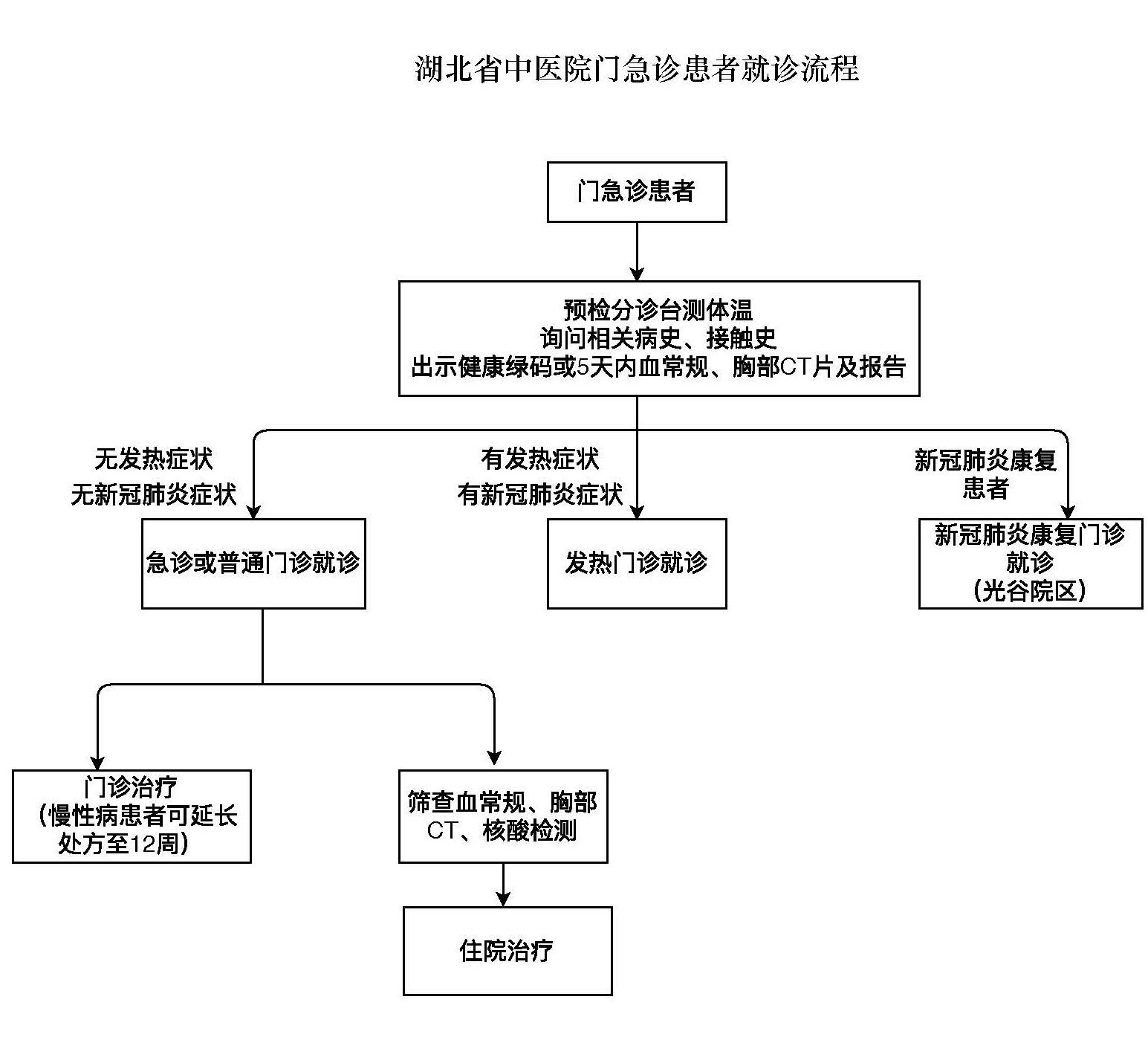 湖北省中医院怎么样（厉害了）