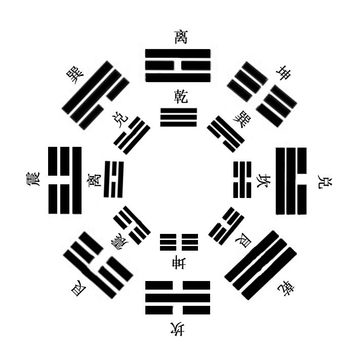 古人发现了河图,洛书,推衍出阴阳五行术数,先后天八卦,能很方便的解释