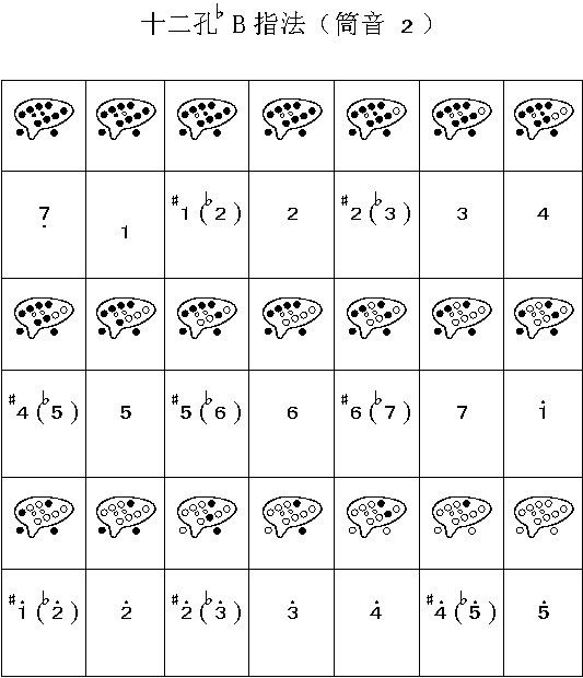 三管陶笛F调指法大图图片