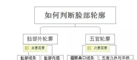 什么长相的女生看起来知性，什么长相的女生看起来知性一点（少女型…你的长相到底是哪个类型）