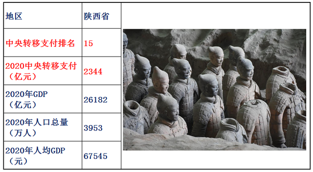 转移支付是什么意思，村级转移支付是什么意思（2020年中央转移支付各省资金明细）