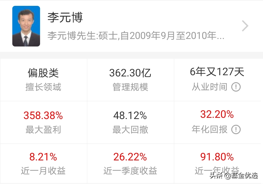 富国基金管理公司（富国基金）