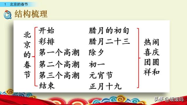 彼此的彼是什么意思，彼此的彼是什么意思（六年级下册语文第1课《北京的春节》图文详解及同步练习）