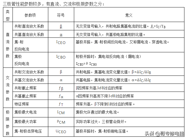 三极管型号命名及含义，三极管知识最详细解释版本