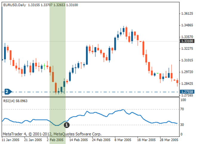 浅尝一下是什么意思，浅尝一下是什么意思网络用语（相对强弱指数指标<RSI>）