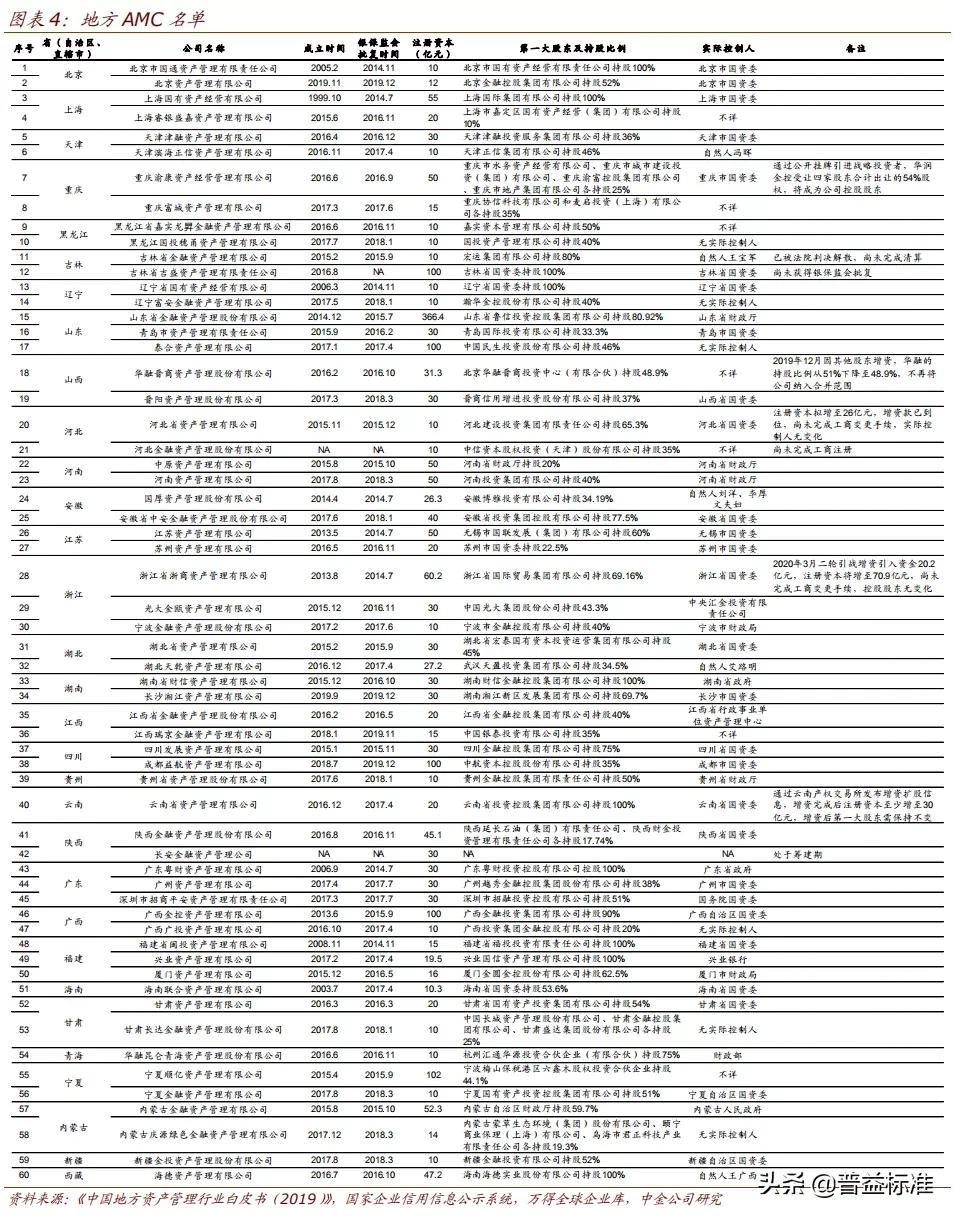 华融集团是干嘛的（何为资产管理公司）