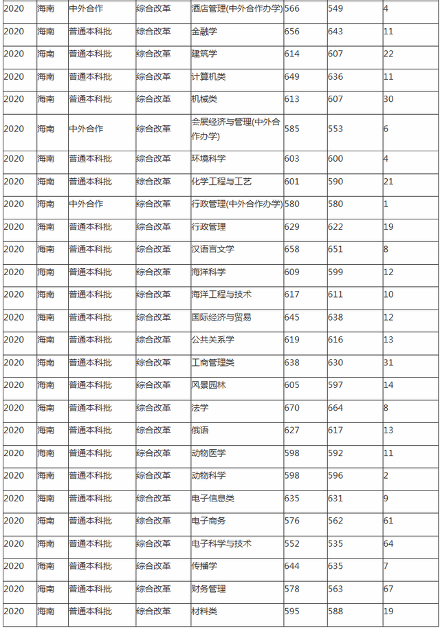 海大是哪个大学的简称，中国海洋大学算名校吗（往年录取率情况怎么样）