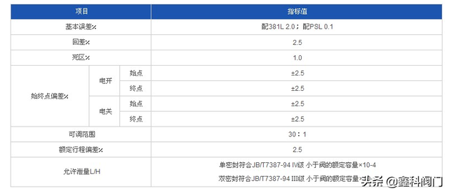 电动三通阀动画演示，电动三通调节阀工作原理是什么