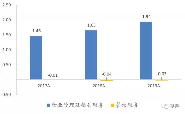 金融街物业官网，金融街物业官网招聘（中国商务物业引领者金融街物业）