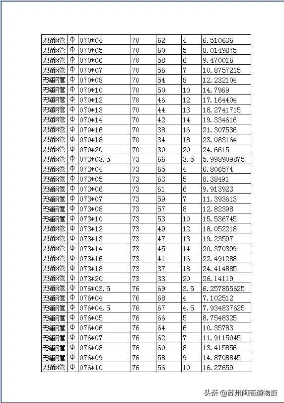 无缝钢管的规格型号表大全，无缝不锈钢管尺寸规格对照表