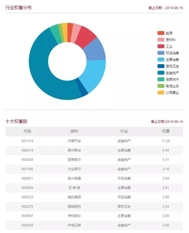 合理的基金配置，基金怎么配置合理？