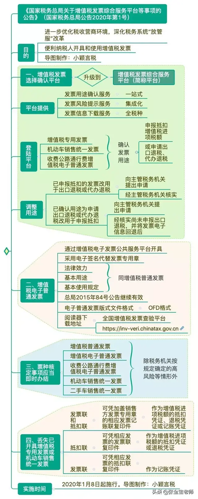 税务局上班时间，税务局几点上班（自开专票，会计要马上打印学习）