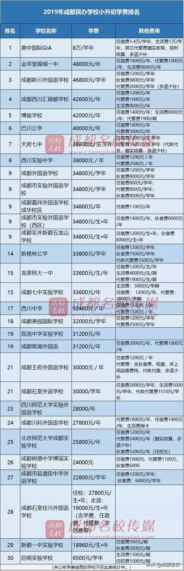 新川实验小学学费，收费标准和收费项目公布