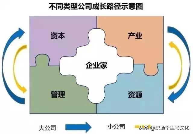 竞争力分析的方法有哪些，竞争力分析的方法有哪些方面（全球著名咨询公司常用的9种分析模型）