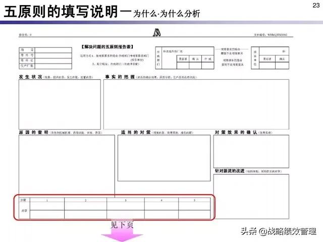 三现原则是指什么，现场问题管理“三现五原则”