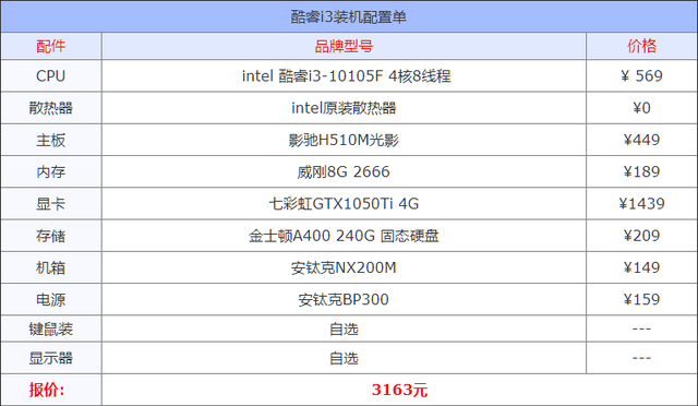 组装机配置清单，台式机组装配置清单（2021年8月组装机配置方案）