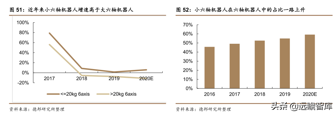 傲博（工业机器人行业）