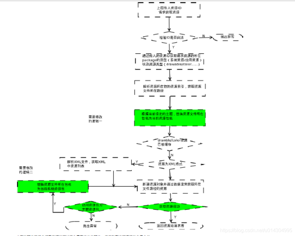 oppo手机主题制作教程（Android定制主题步骤）