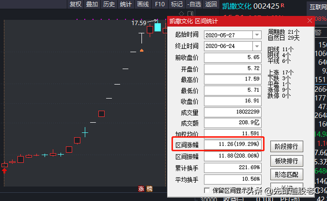 成交量选股公式,长上影线选股公式（上影线与量能的结合使用）