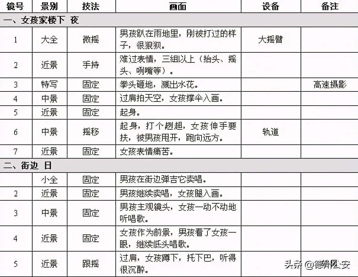 脚本怎么写(怎么写脚本代码)