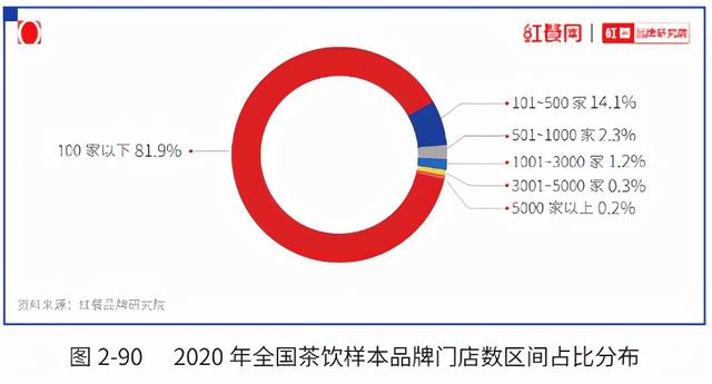 茶叶连锁店排行榜，十大名茶连锁店排行榜（“2021中国茶饮十大品牌”揭晓）