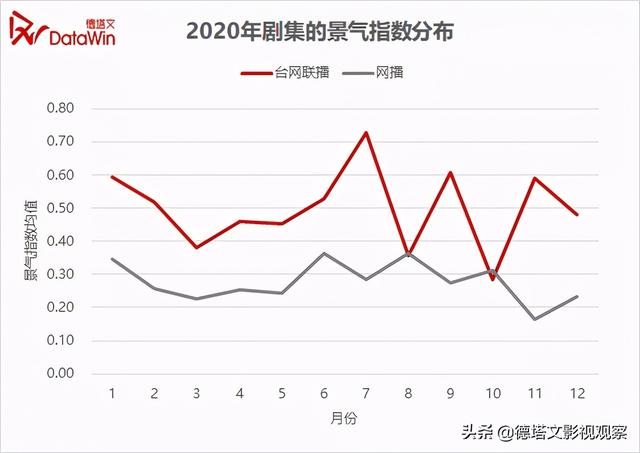 市场分析报告范文，市场分析报告（德塔文2020-2021年电视剧市场分析报告）