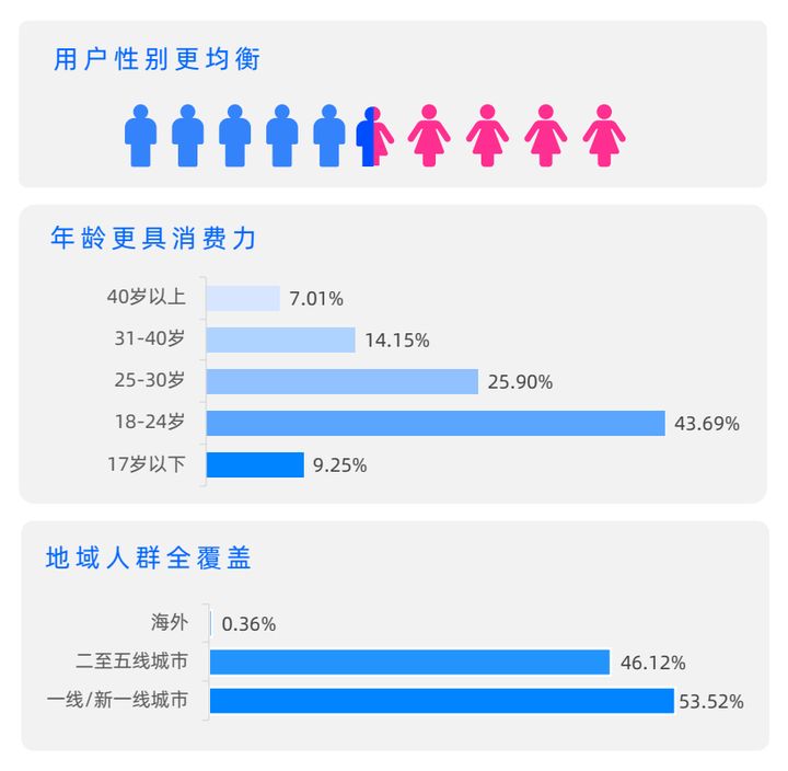 引流是什么意思（哪个平台引流比较好）