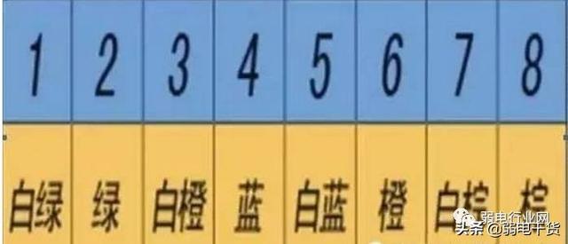 vga线接法图解，VGA接头焊接方法（最全VGA、DVI、PS/2、USB接头焊接方法）