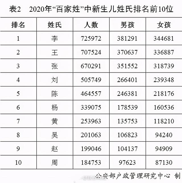 武姓男孩女孩起名取名字大全，武姓男孩女孩起名取名字大全及寓意（2020年新生儿爆款名字公布）
