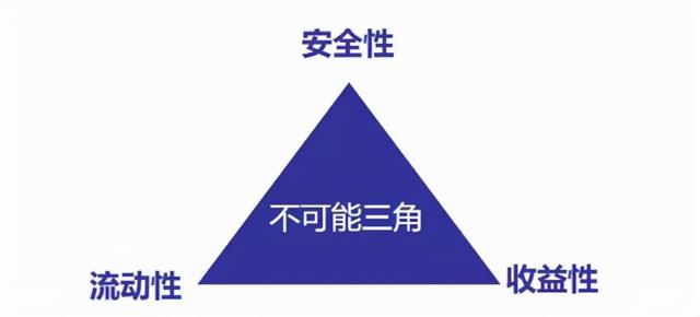 怎么配置理財產(chǎn)品，怎么配置理財產(chǎn)品和基金？